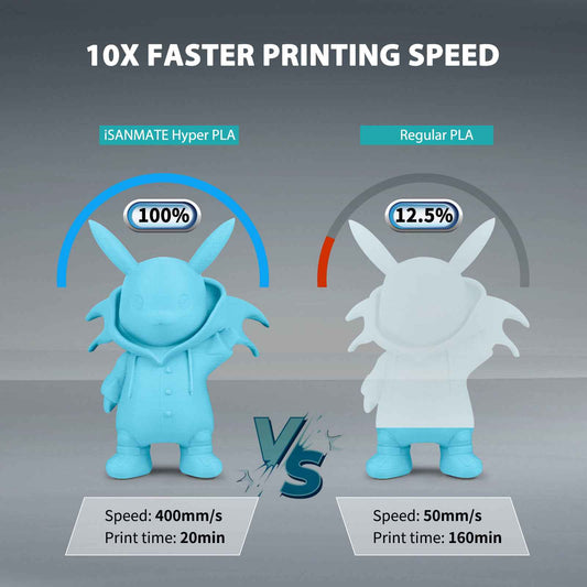 iSANMATE Matte PLA - Aqua Blue