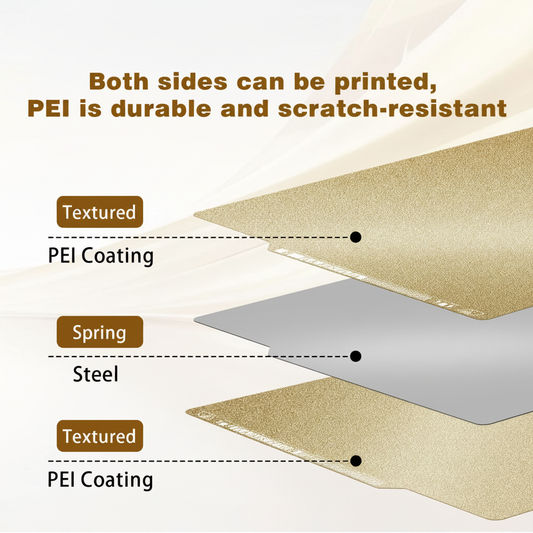 Textured PEI Build Plate Infographic